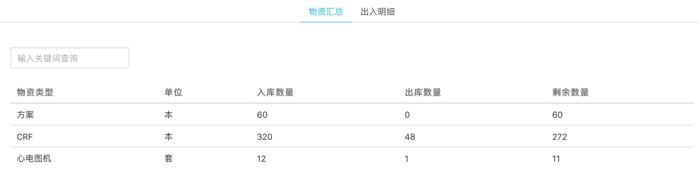 创建组织